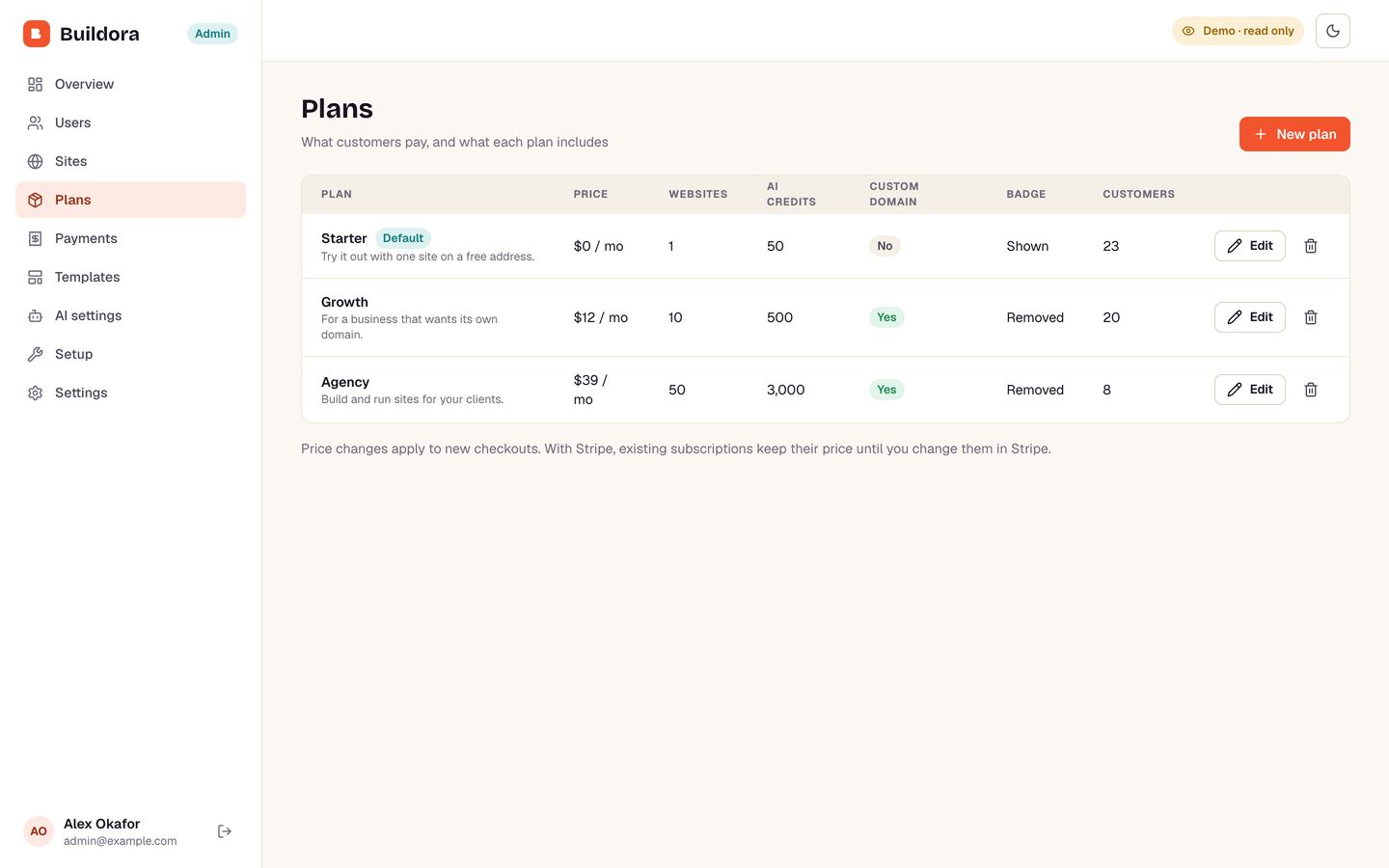 Plans