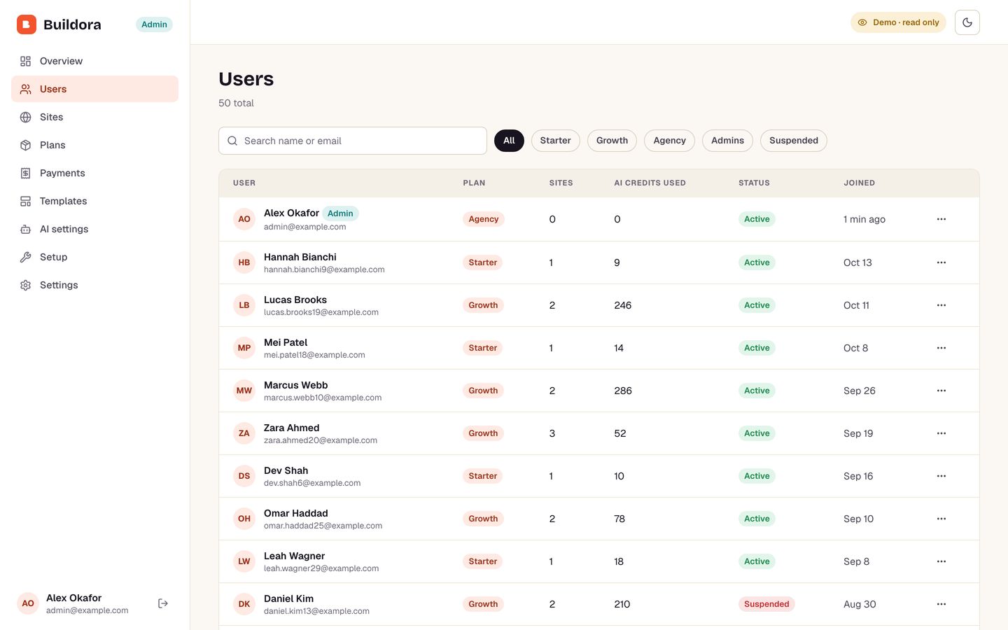 Users