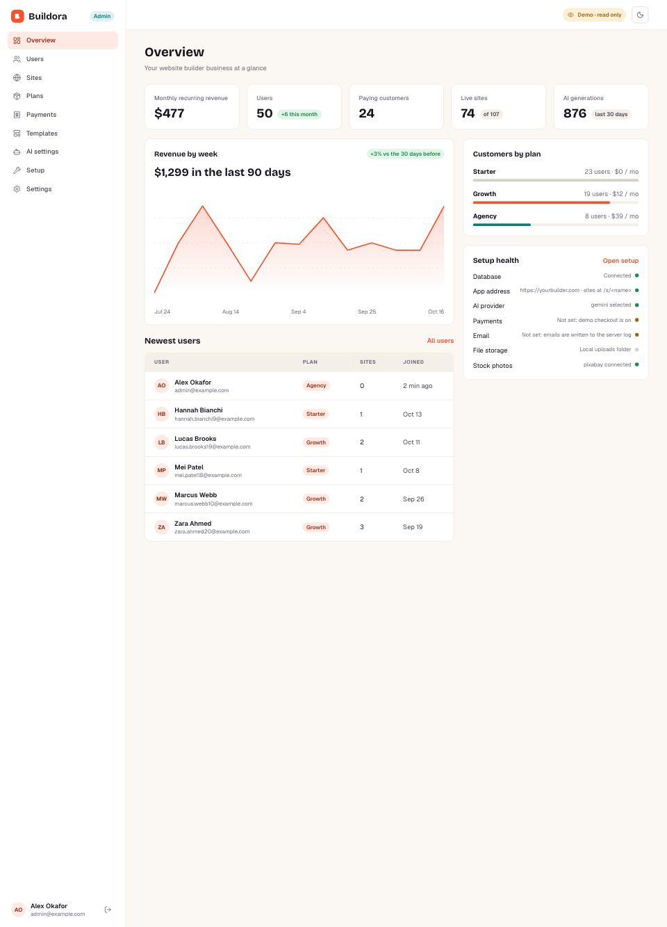 Admin overview page