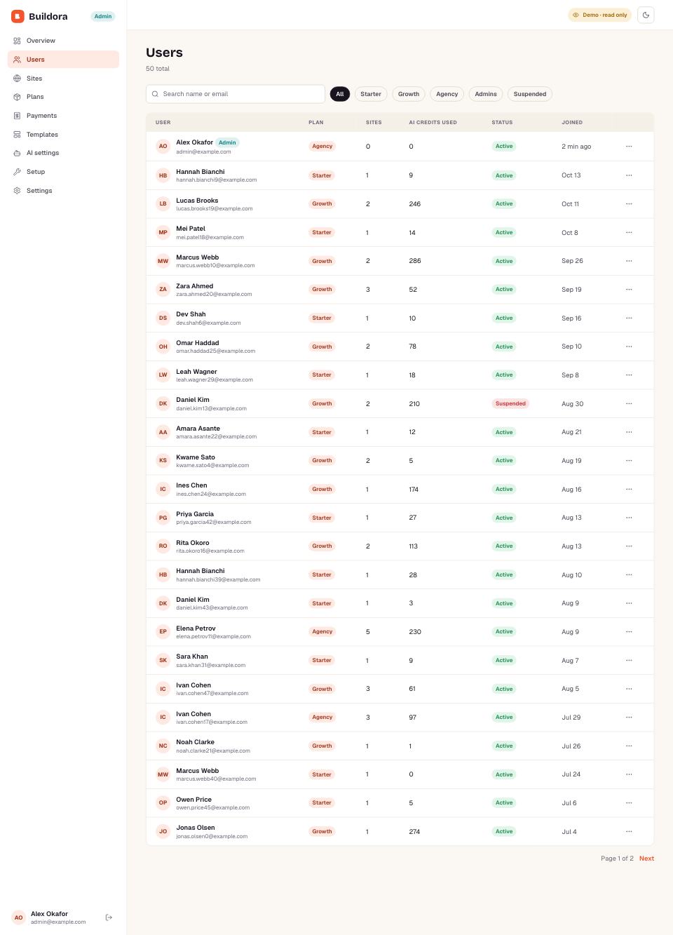 Users page