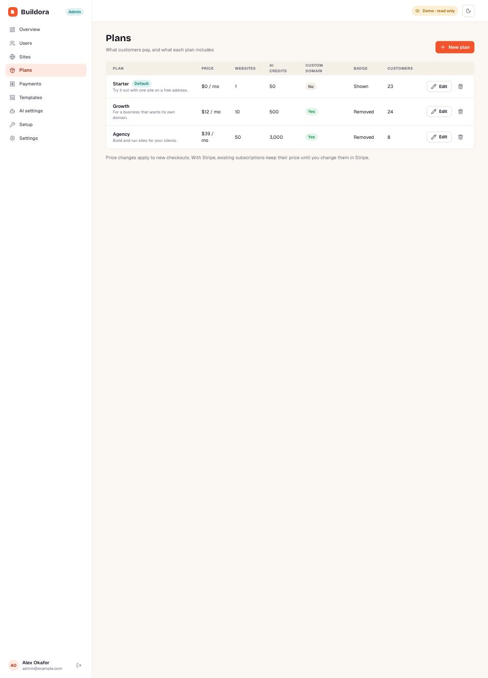 Plans page
